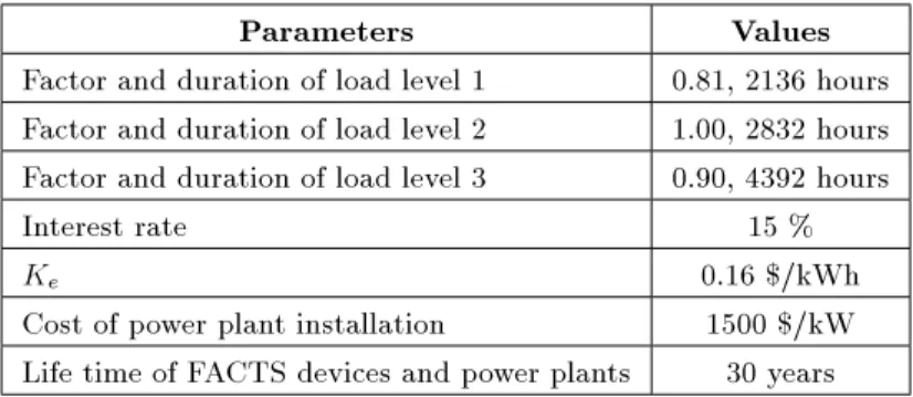 Table 1. Information for economic study.