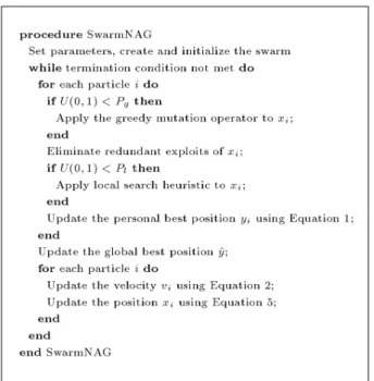 Figure 2. The SwarmNAG algorithm.