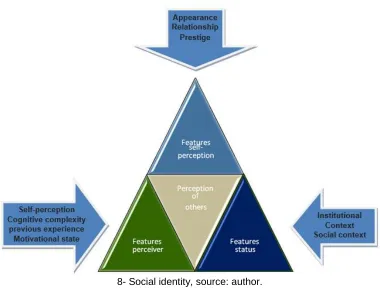 Figure 6. after seeing and engaging memory Source: author. 