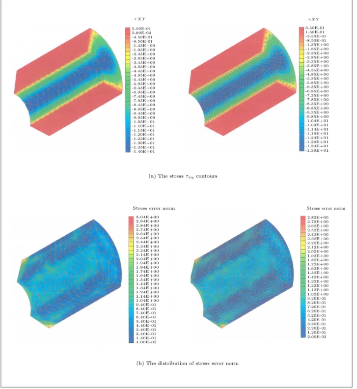 Figure 7. A circular tube; mapping of variables between two dierent meshes using 3D SPR method with C 1 continuity at P = 18 N/mm 2 .