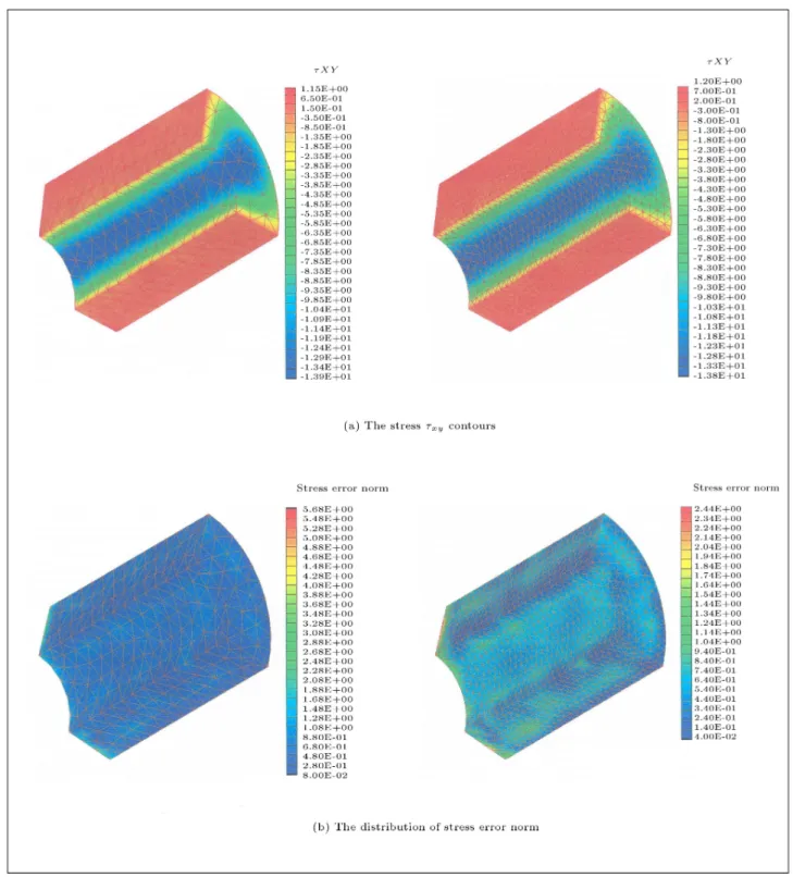 Figure 8. A circular tube; mapping of variables between two dierent meshes using 3D SPR method with C 2 continuity at P = 18 N/mm 2 .