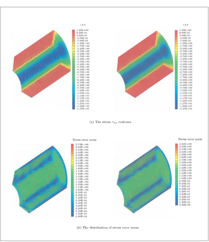 Figure 6. A circular tube; mapping of variables between two dierent meshes using 3D SPR method with C 0 continuity at P = 18 N/mm 2 .