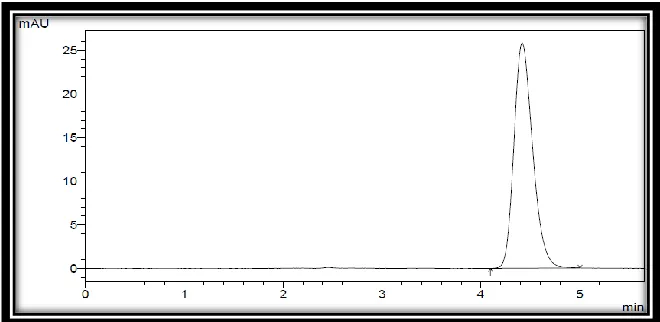 Fig. 8: Chromatogram at 49:51 ratio of 10mM Ammonium acetate: Methanol 