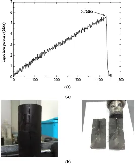 Figure 4.Figure 4. Experimental results of the shale sample during nitrogen fracturing