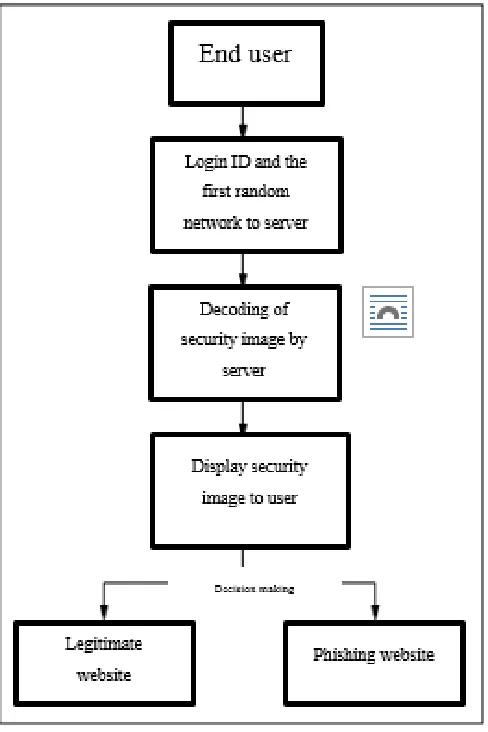 Figure 2. Verification phase in the proposed framework 