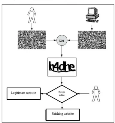 Figure 3. The implementation of registration phase in the proposed framework 