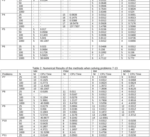 Table 2. Numerical Results of the methods when solving problems 7-13 NM FNM BM 