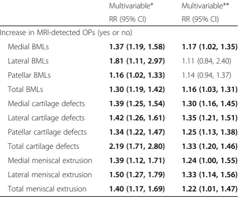 Table 2 Site-specific association with increase in MRI-detectedOPs over 2.6 years