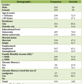Table No. 1: Participants Sociodemographic data 