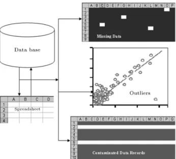 Figure 4 shows the dierent components and measures of a statistical analysis that should be used in a data mining study