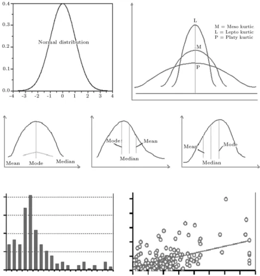 Figure 4. Statistical analysis as part of data mining.
