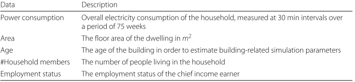 Table 1 The data from the CER dataset relevant for our savings analysis