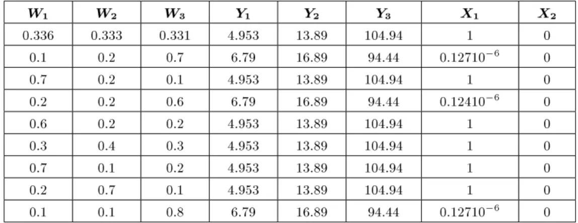 Table 8. Optimal results of the existing methods and the proposed method.