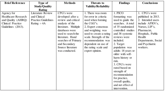 Table 2.1 Evidence Table 