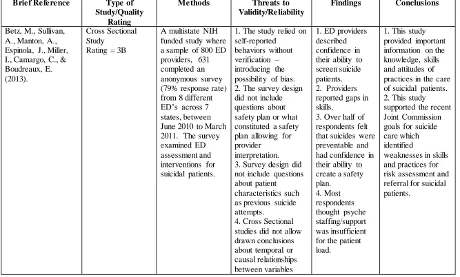 Table 2.1 Evidence Table 