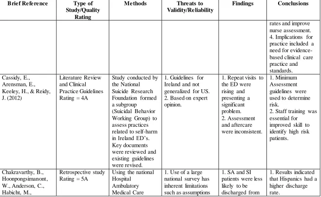 Table 2.1 Evidence Table 