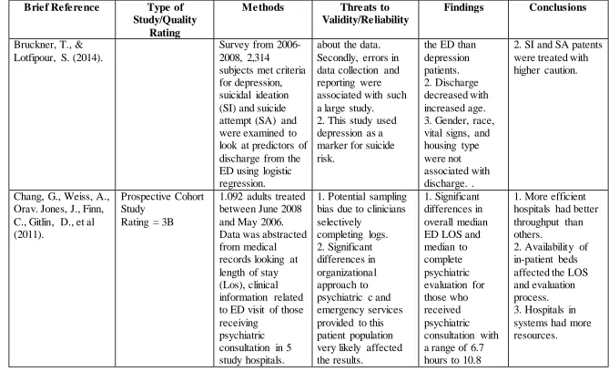 Table 2.1 Evidence Table 