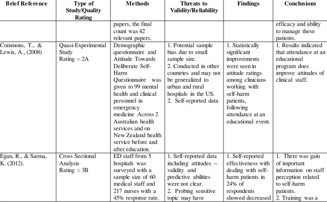 Table 2.1 Evidence Table 