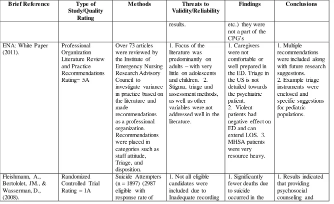 Table 2.1 Evidence Table 
