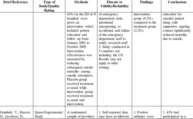 Table 2.1 Evidence Table 