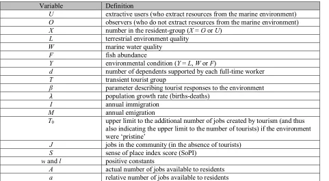 Table A1.1: Variables used to model a socio-ecological system of a small coastal community