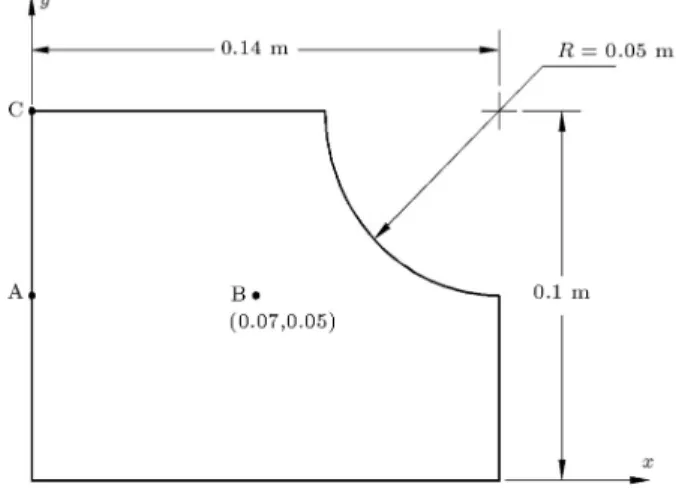 Figure 1. The geometrical domain of the problem.