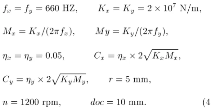 Figure 5. Dynamic simulation of cutting forces for aluminium 7075-T6 work piece. Cutting conditions are d = 10 mm, h = 30  , ft = 0:1 mm/tooth, woc = 3 mm.