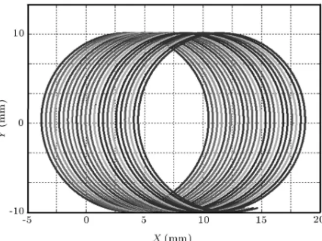 Figure 12. Runout parameters.