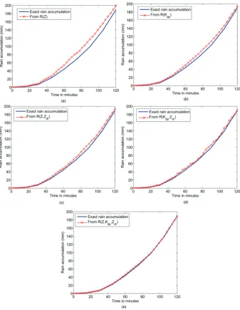 Fig. 5. Rain accumulation. (a) R(Z), (b) R(Kdp), (c) R(Z,Zdr), (d) R(Kdp,Zdr), (e) R(Z,Kdp,Zdr)