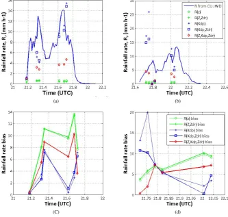 Fig. 6. Rain rates for light to moderate rainfalls over (a) BAO and (b) PLT on 17 June 2004 and, respectively, their corresponding rainfallrate bias (c) for BAO and (d) for PLT.