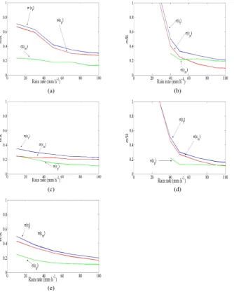 Fig. 8. Standard deviations, considered from Bringi and Chandrasekar (2001) (a) R(Z), (b) R(Kdp), (c) R(Z,Zdr), (d) R(Kdp,Zdr), and forthe proposed algorithm (e) R(Z,Kdp,Zdr).