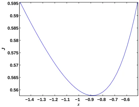 Fig. 1. Optimization criterion.