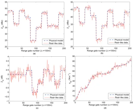 Fig. 3. Example of the generated data (a) horizontal reﬂectivity (b) vertical reﬂectivity (c) the differential reﬂectivity (d) differential phaseshift.
