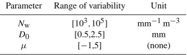 Table 1. The considered variability ranges for the drop size.