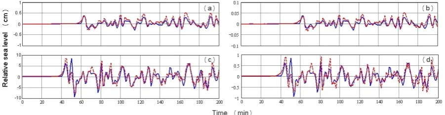 Fig. 3. Illustration of the reciprocity relationships. Elliptic SourceSource 2 (blue solid line), and at Site 2 due to Source T is elongated to the north-west (see Fig