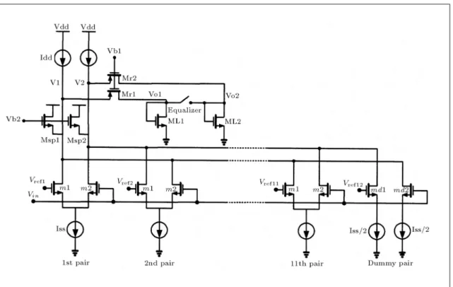 Figure 8. Folding block circuit.