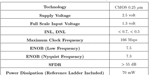 Table 2. Performance comparison of recent works.