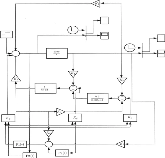 Figure B1. MATLAB simulink block diagram for simulation with IPFC
