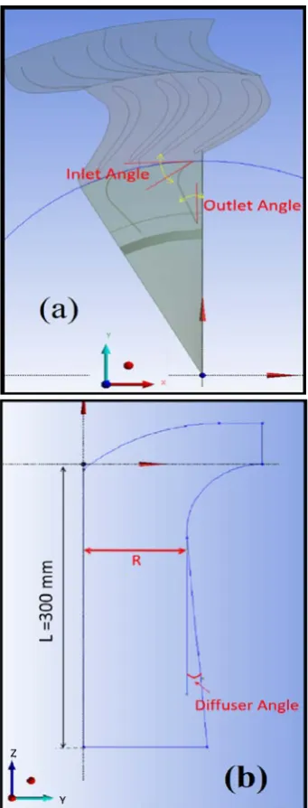 TABLE 1 Design variables with upper and lower limits. Initial 