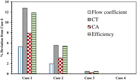 Fig. 5 schematic of the mesh used in the duct section in the numerical simulations.. 