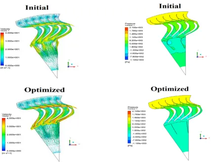 Fig. 15 Comparison of the pressure contour of the initial and optimized  geometries at ∆P0 = 1400 Pa equivalent to a point near the peak efficiency