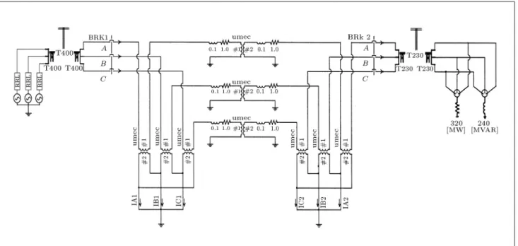 Figure 1. Sample network diagram in PSCAD environment.