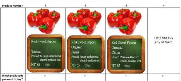 Figure 1b. A choice task example in DCE (English translation) 