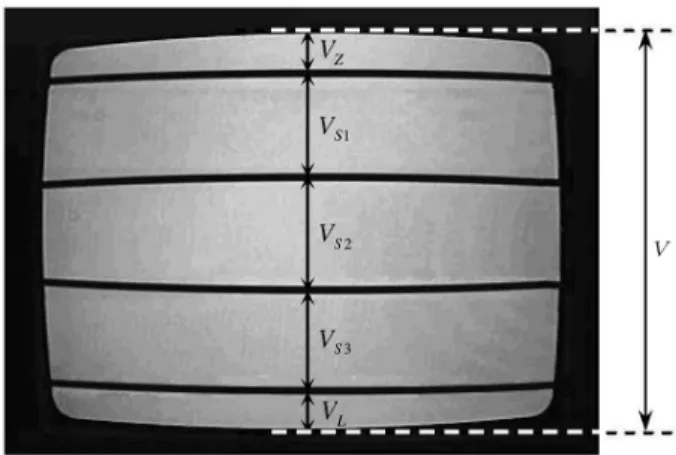 Figure 3. A typical video display screen displaying the proposed test pattern of Figure 1 and important feature.