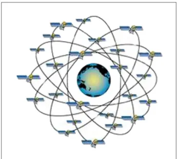 Figure 1. GPS satellites constellation.