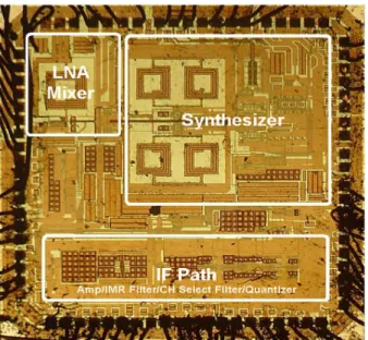Figure 11. A micrograph of the GPS receiver.