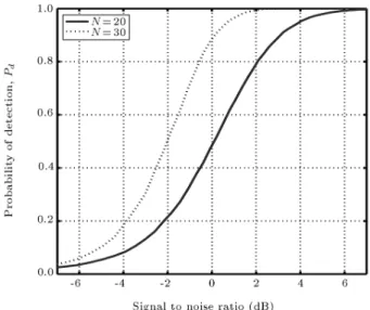 Figure 1. Performance comparison of the proposed GLR and the energy detector in terms of the probability of false alarm versus the noise variance.