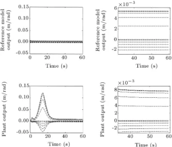 Table 2. Reference model's material properties, length and inertia parameters.
