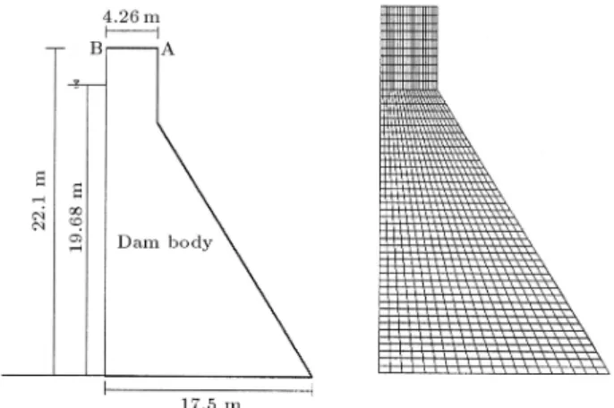 Figure 1. Dam conguration and nite element model.