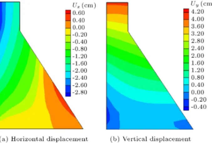Figure 5 shows the contours of horizontal and vertical displacements after 25 years of continuous reaction in the nonisothermal case